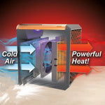 Aparat de Incalzit Electric Handy Heater Pure Warmth cu Protectie 1500 W