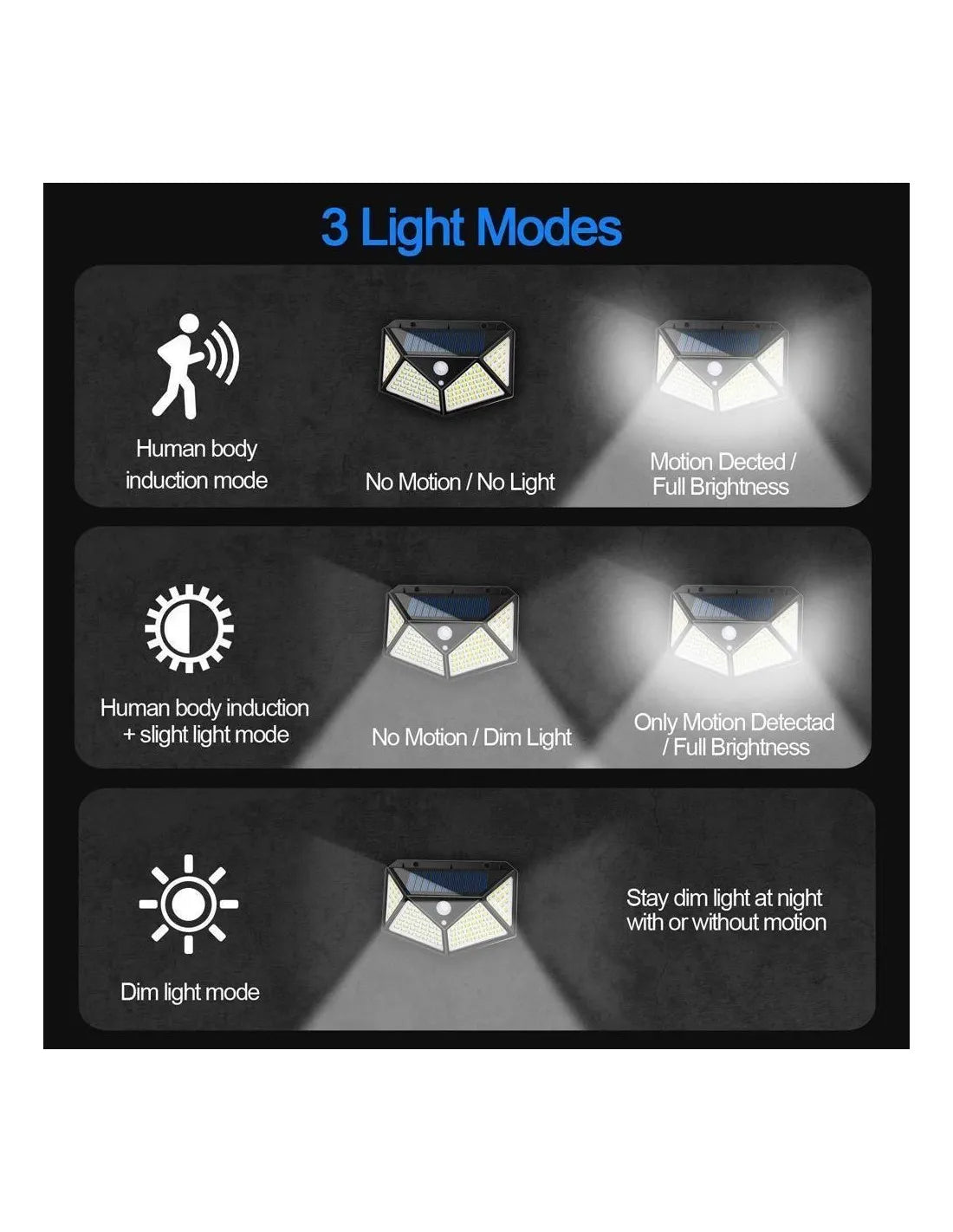 Pachet 2+2 CADOU Lampa 100 LED cu panou solar, senzor de miscare